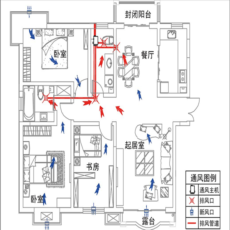 家用新風(fēng)系統(tǒng)的優(yōu)缺點及與中央空調(diào)、空氣凈化器的區(qū)別